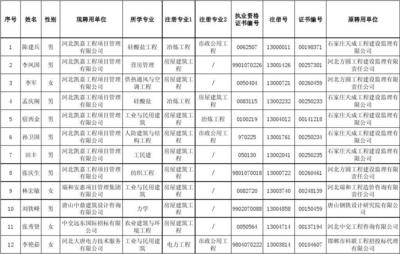市政公用工程注册人员变更审批公示 51人审核通过，陈建兵等在列